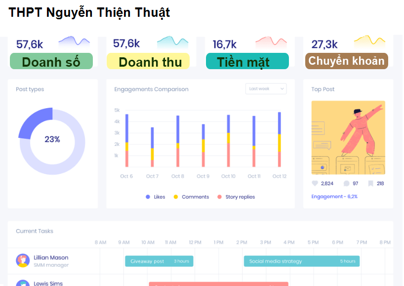 THPT Nguyễn Thiện Thuật